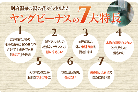 ヤングビーナスの7大特長