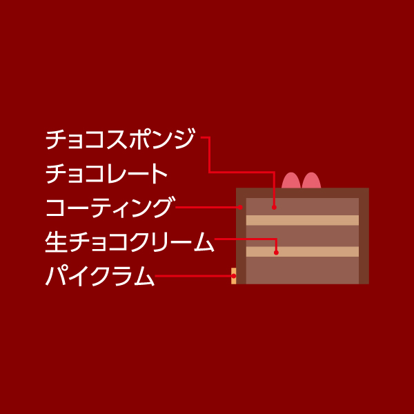 【20】《モンシェールトントン》 天使の行進